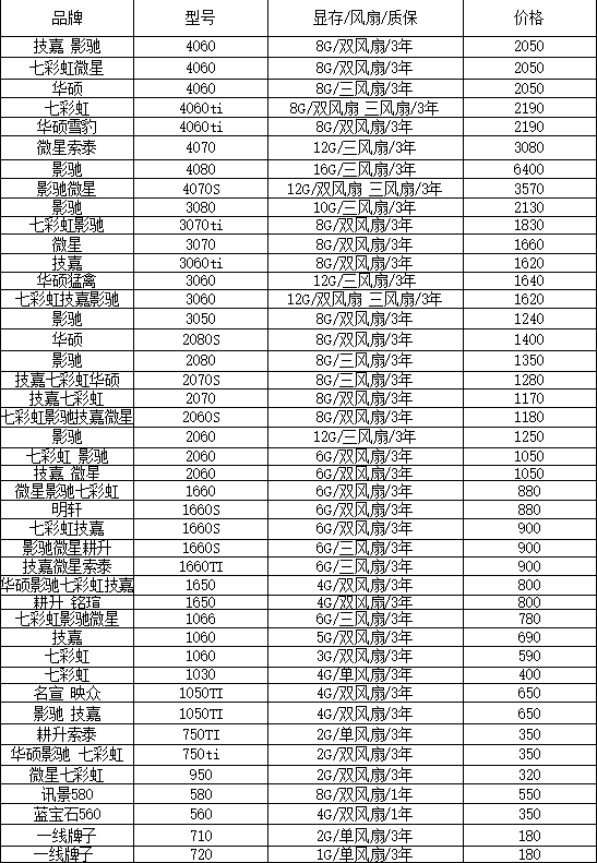 三好街精品全系列显卡质保3年报价单